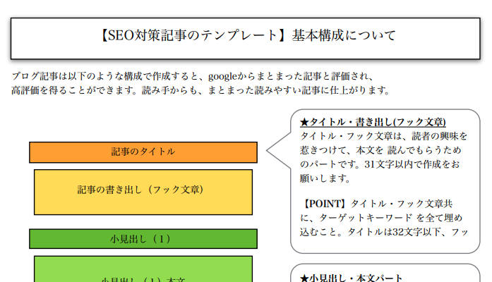 ブログ記事の書き方テンプレ